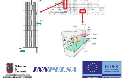 IMPROVING HUMAN SAFETY IN CONFINED SPACES OF VESSELS
